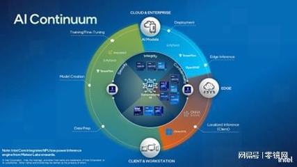 讓AI無處不在 2023英特爾on技術創(chuàng)新大會應用軟件新篇章