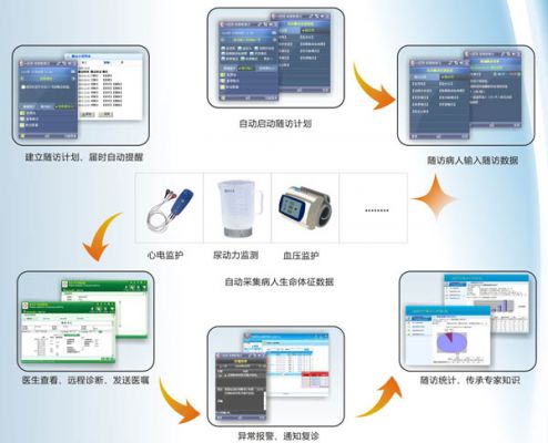 Wi-Fi賦能 移動醫(yī)療應(yīng)用軟件的革新與實(shí)踐