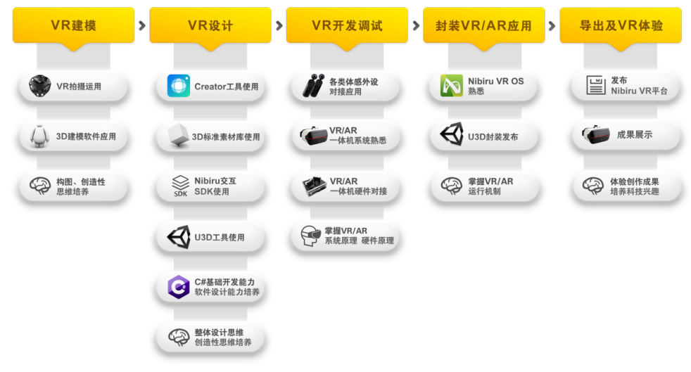 中小學(xué)生也能獨(dú)立創(chuàng)作VR內(nèi)容？睿誠華智發(fā)布面向K12的VR STEAM產(chǎn)品