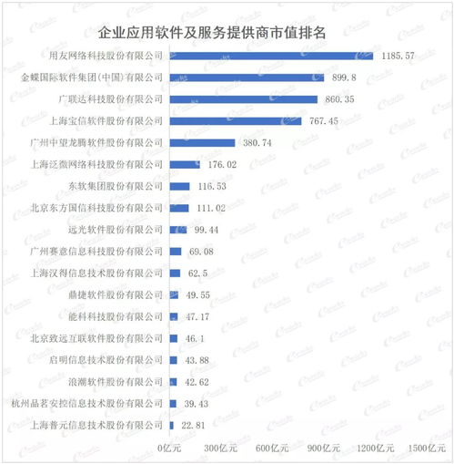 科技智造 面向未來的系統(tǒng)集成與應(yīng)用軟件領(lǐng)先趨勢——2021中國智能制造上市公司百強(qiáng)榜解析